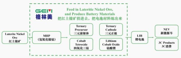富投恒盈 直面磷酸铁锂强势竞争压力，格林美押注三元动力电池引发投资者关注