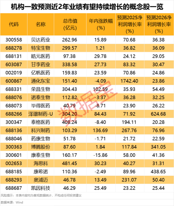 传金所 这一赛道掀涨停潮 多股业绩有望持续高增长