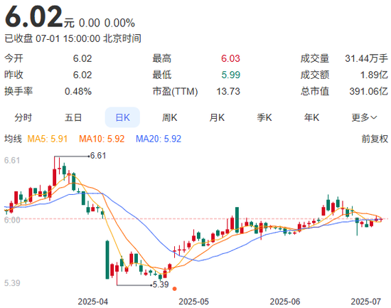 广州米牛 浮亏近3亿元，广汇能源“割肉”合金投资