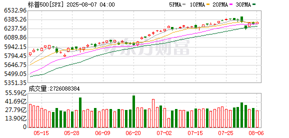 K图 SPX_0